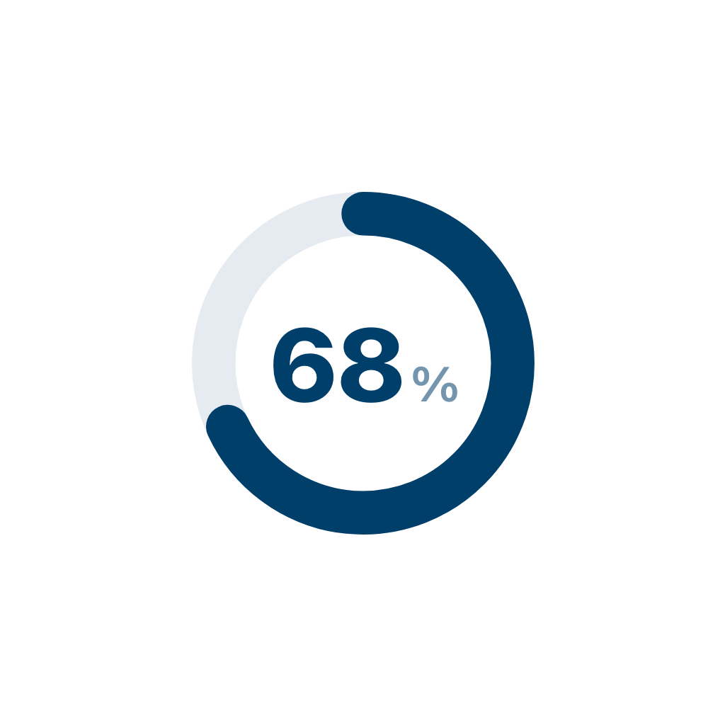 Donut Progress — Free SVG, PNG, and animated icon for General Business